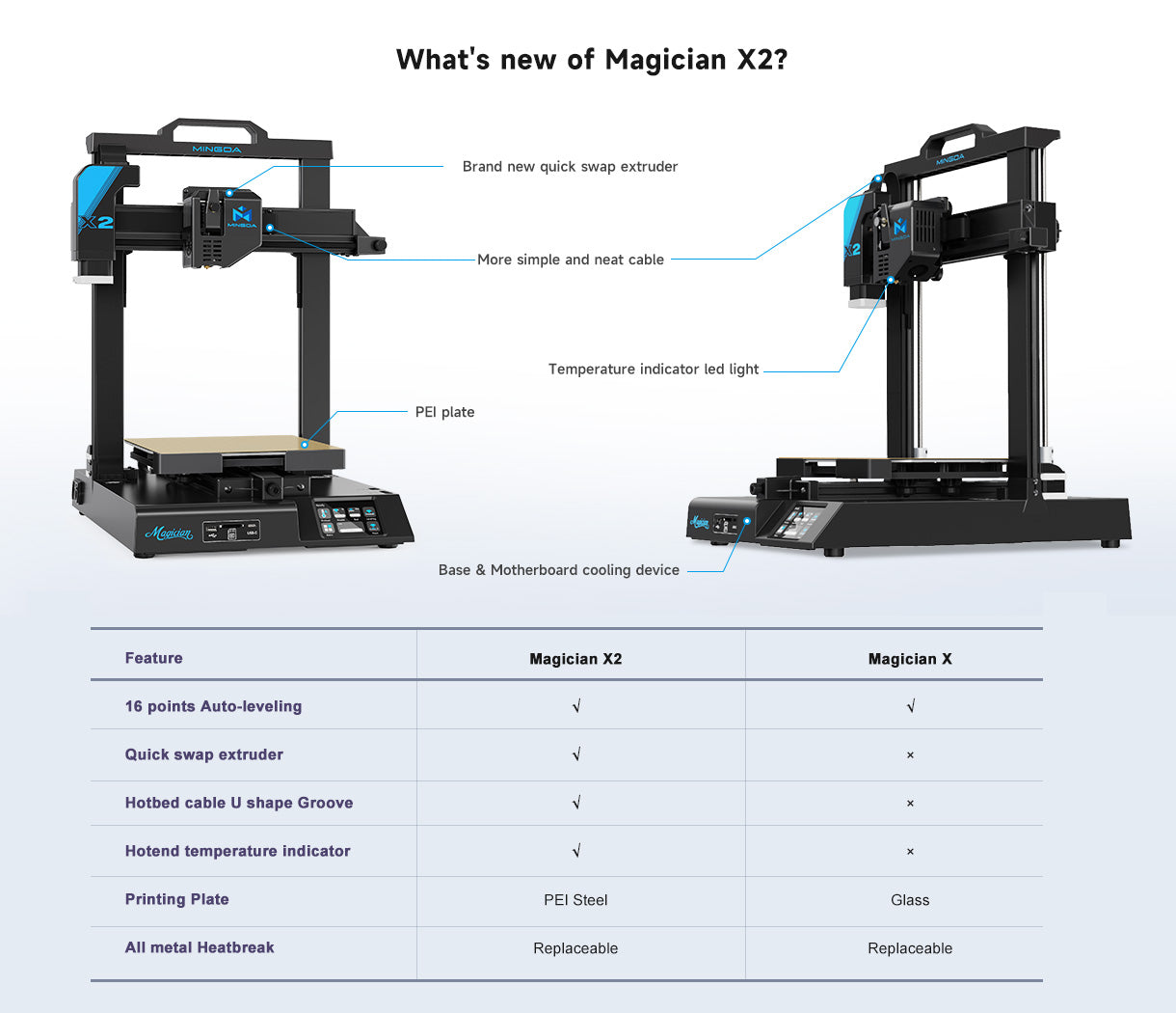 Mingda Magician X2 premium 3D Printer